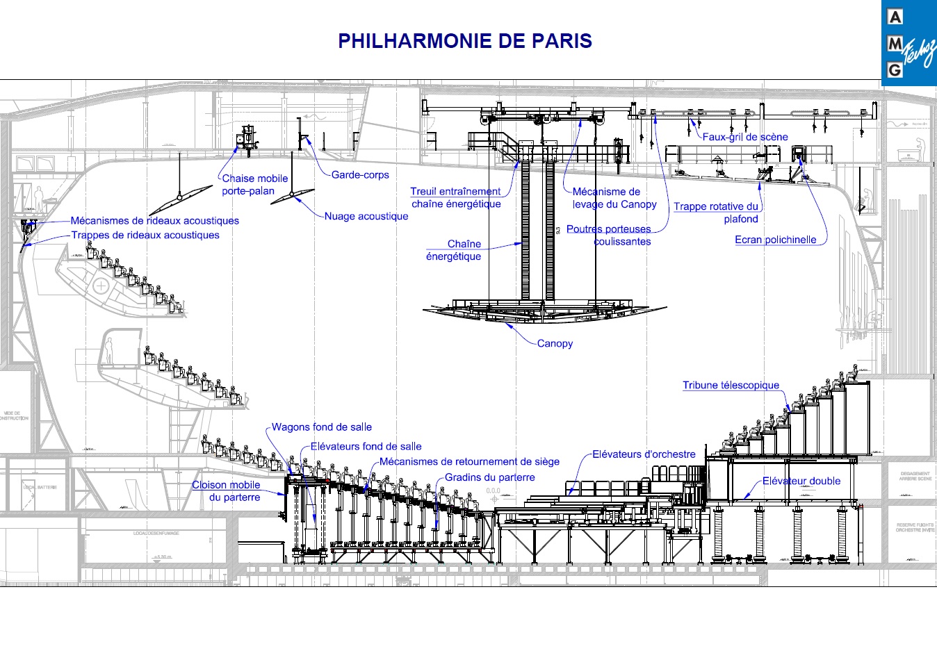 AMG FECHOZ PHILHARMONIE DE PARIS AMG FECHOZ PHILHARMONIE DE PARIS